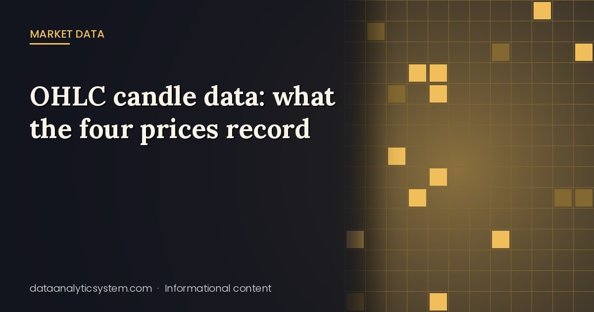 OHLC candle data: what the four prices record