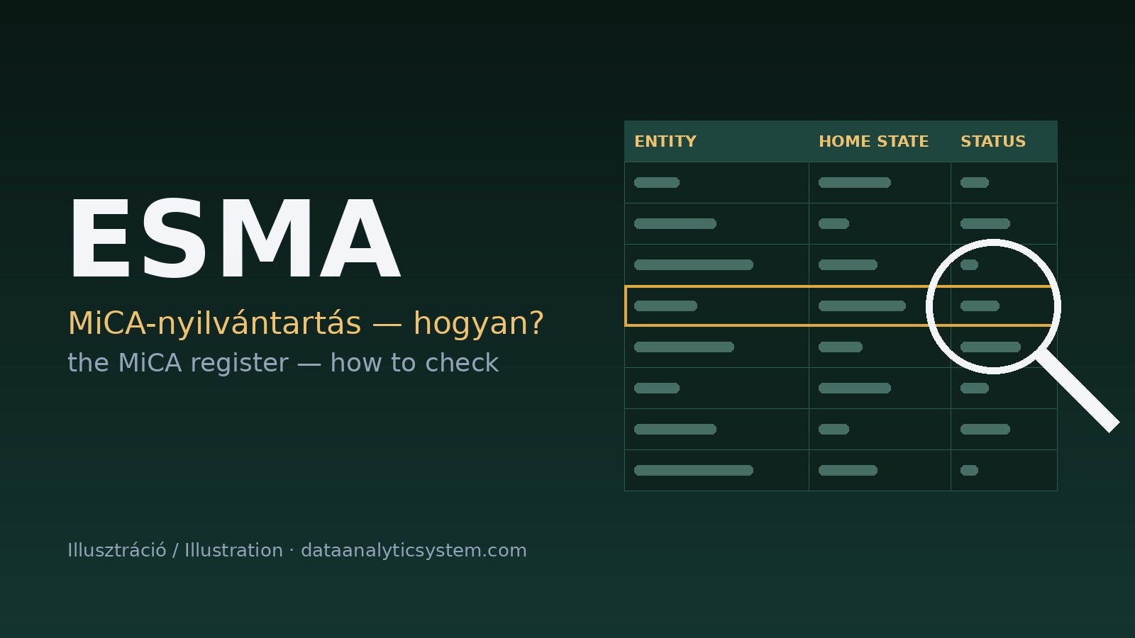 Hogyan nézd meg, engedélyes-e egy kriptoszolgáltató? Az ESMA MiCA-nyilvántartása lépésről lépésre