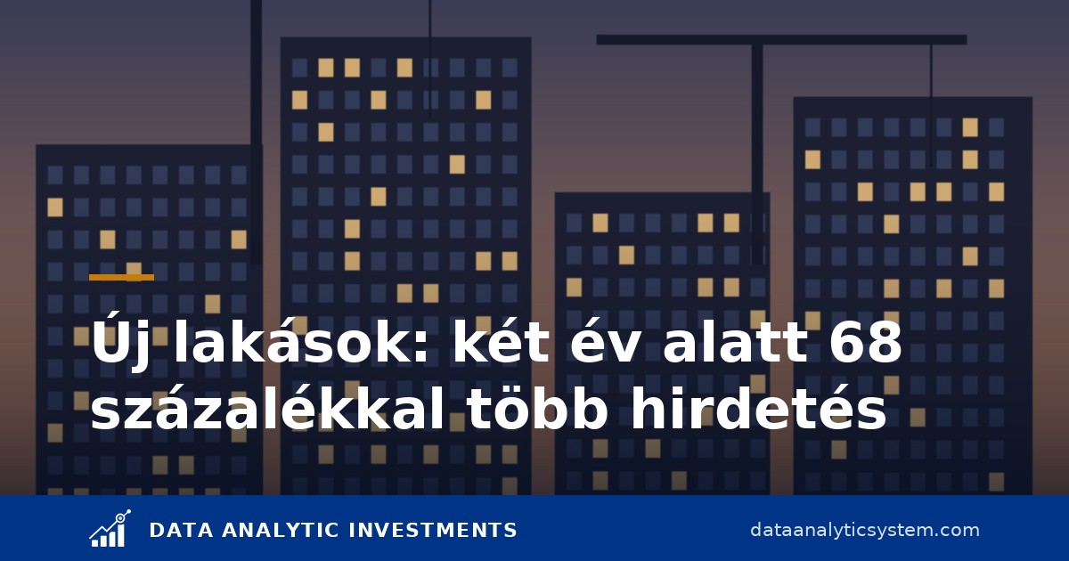 Két év alatt 68 százalékkal több új lakás a hirdetések között, az Otthon Start határa alatt Budapesten már csak 25 százalék — mit mutat az ingatlan.com szeptemberi adata, és mit nem
